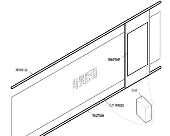 展館、展廳多媒體設(shè)備清單