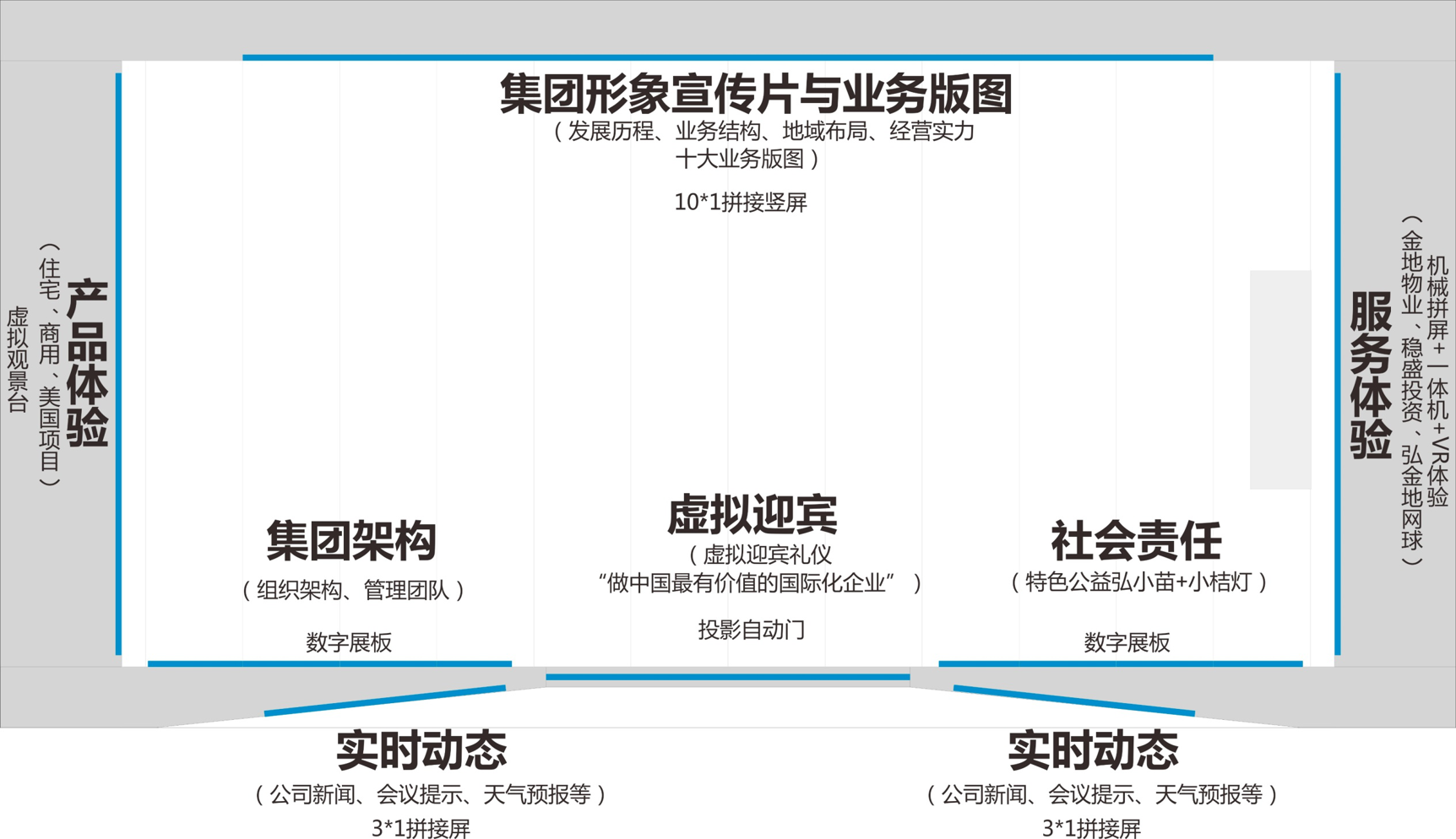 品牌展示廳設(shè)計方案