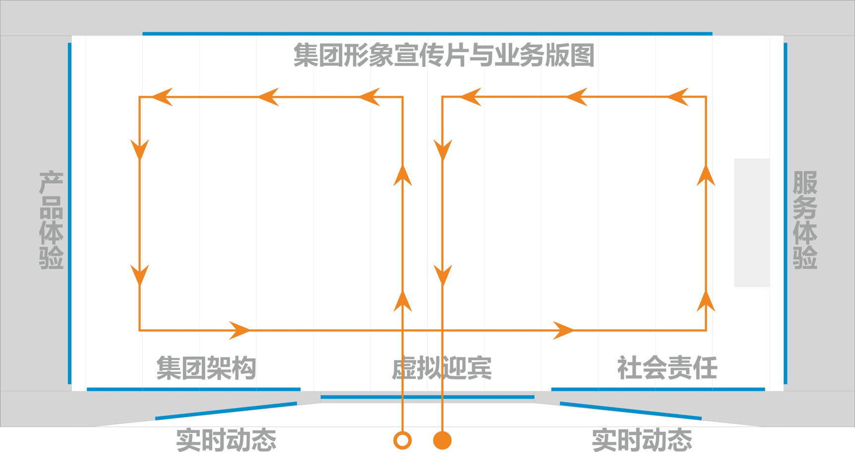 品牌展示廳設(shè)計方案