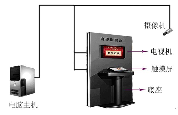 互動(dòng)簽名拍照系統(tǒng)