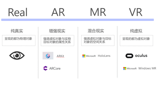 VR、AR、MR三者關(guān)系及區(qū)別